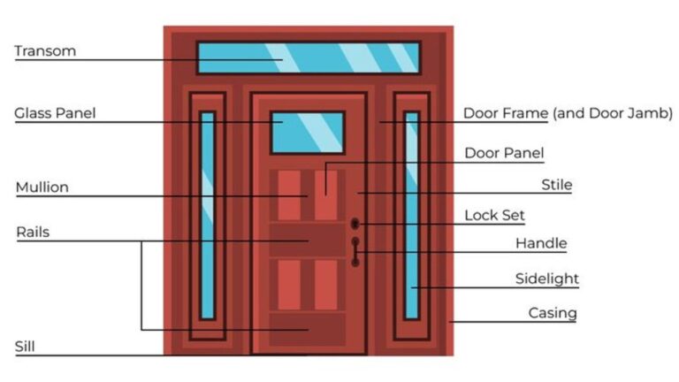 Door Jamb vs Door Frame